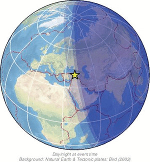 Global view