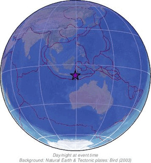 Global view