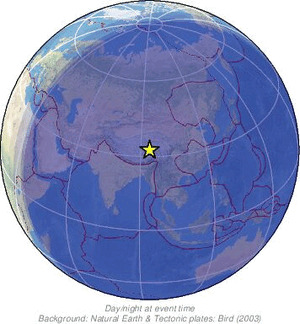 Global view